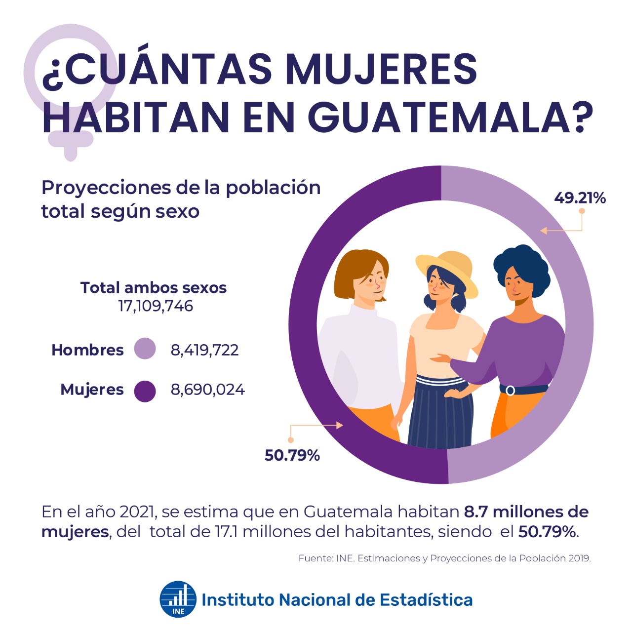 INE Más del 50 de la población son mujeres Crónica